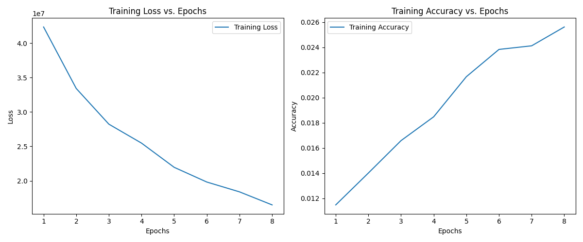 Mnist GA Results