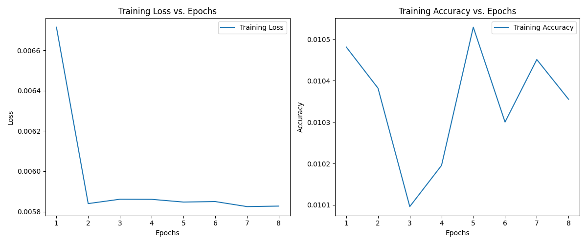 Mnist PSO Results